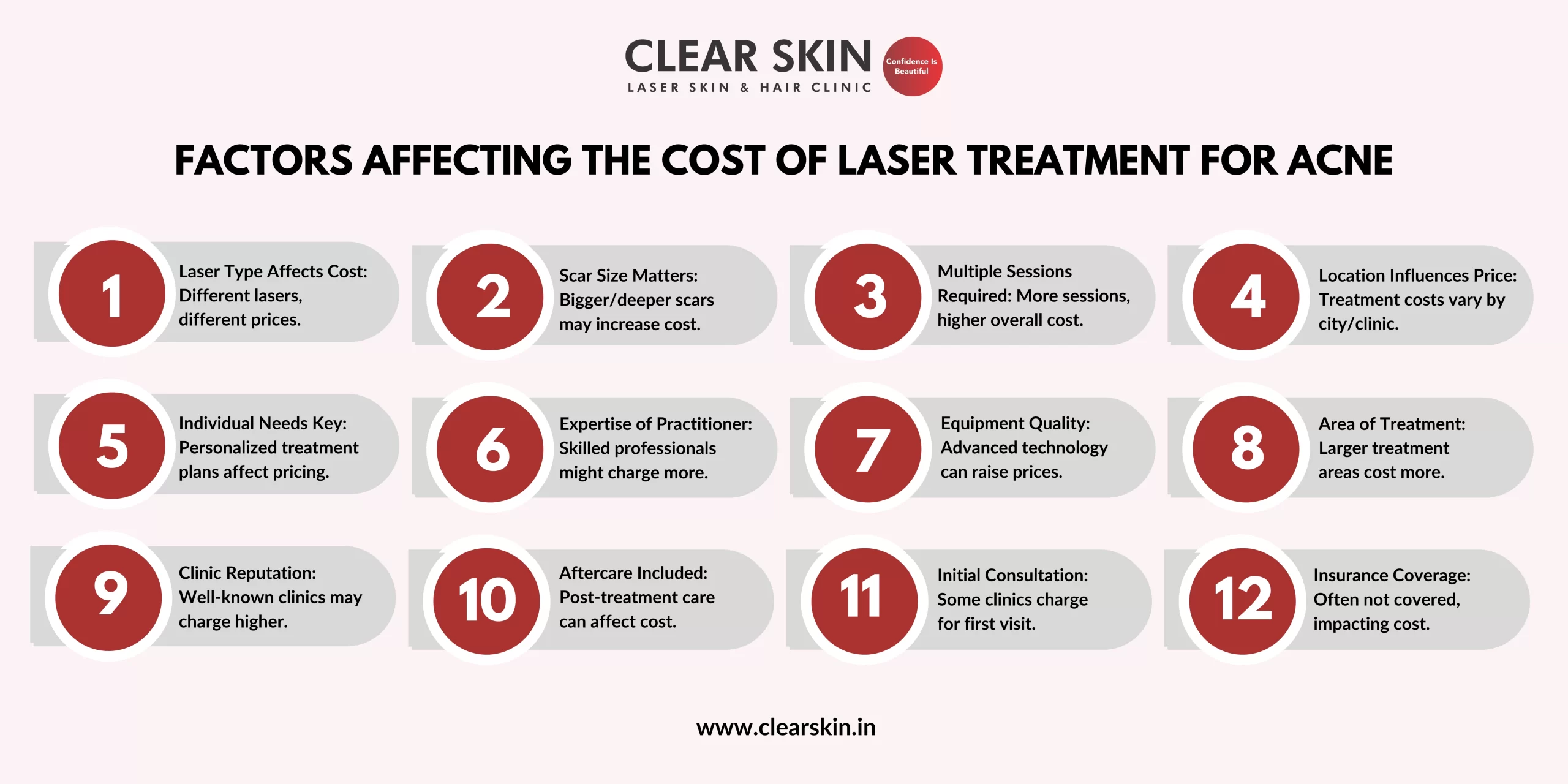 What Can Affect the Cost of Laser Acne Treatment?