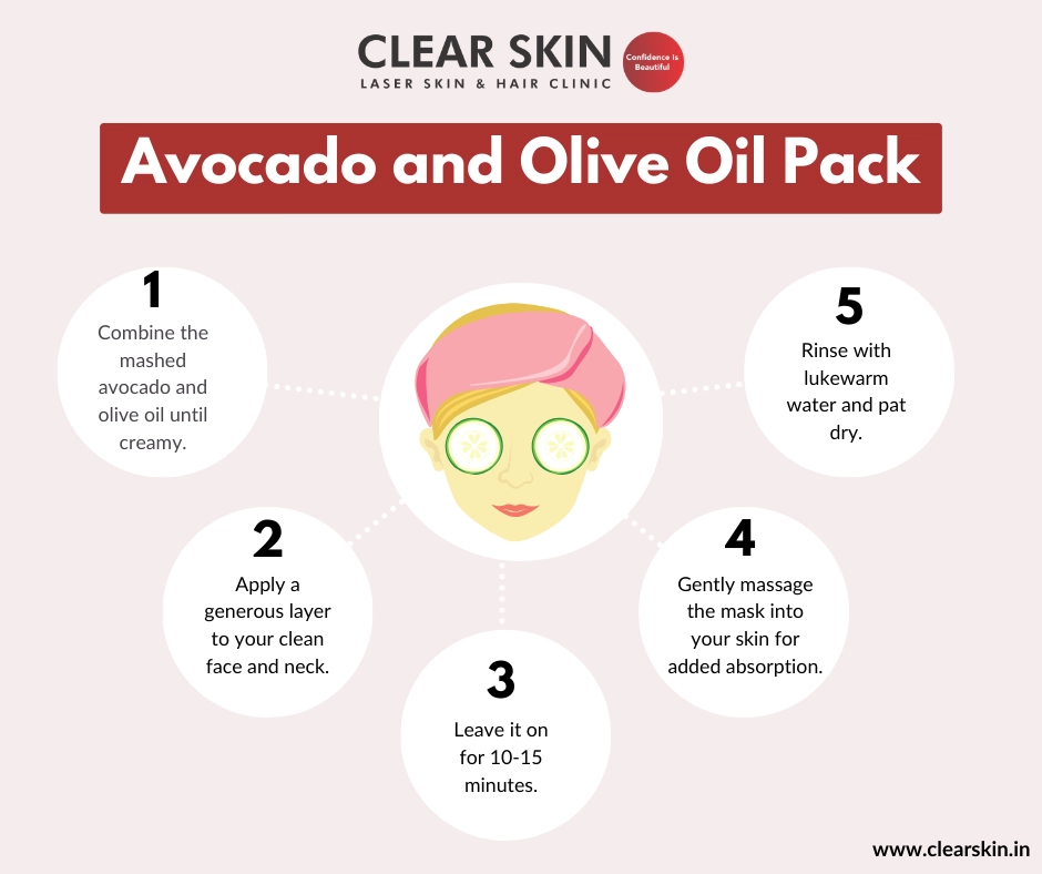Avocado and Olive Oil Pack 