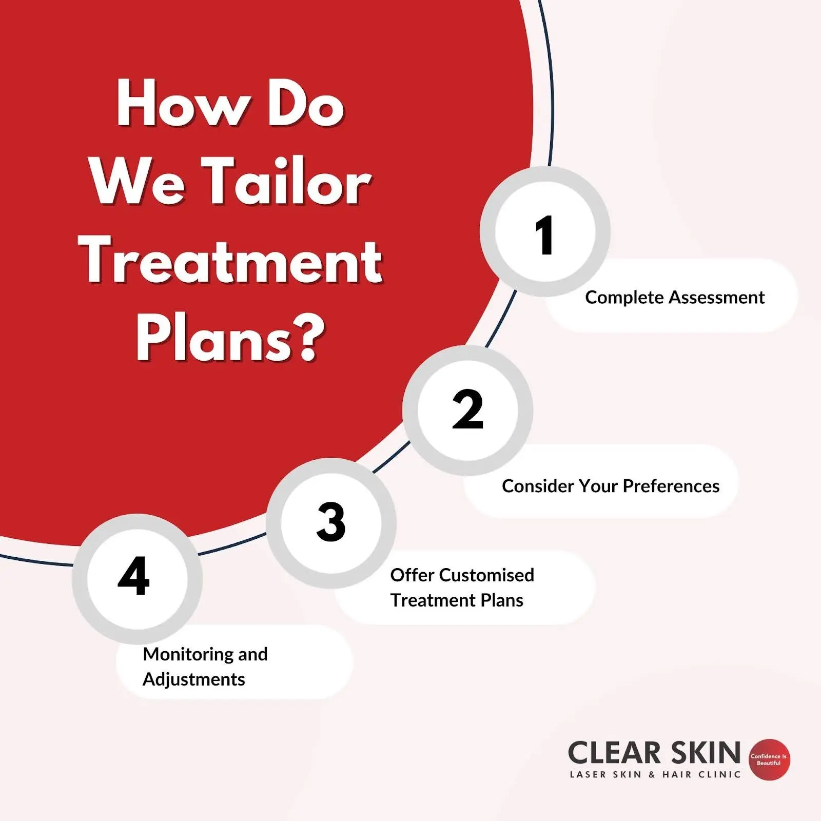 Customized Treatment Plans for Acne Scars